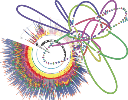 Methods and Software